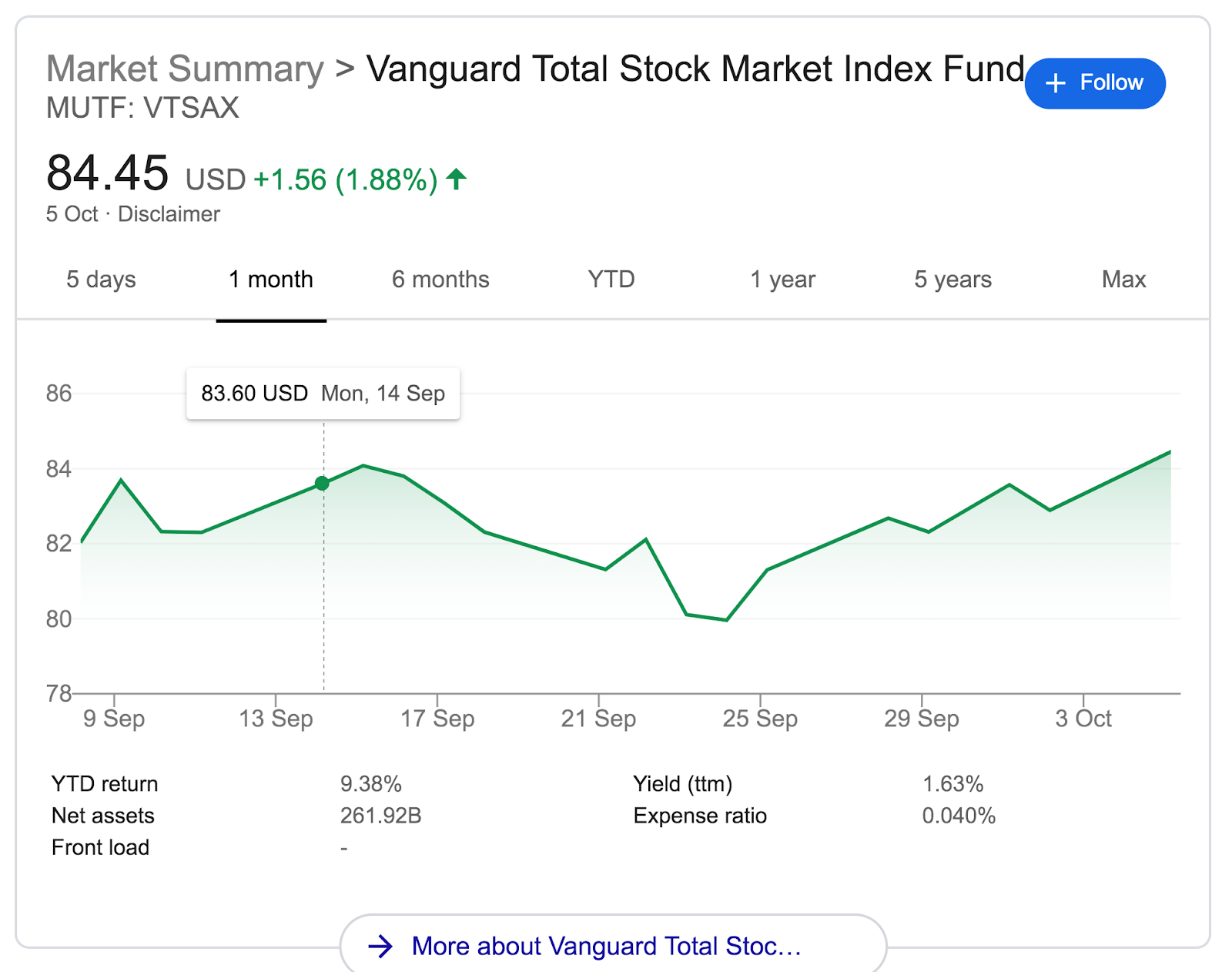 LATEST VTIAX NEWS