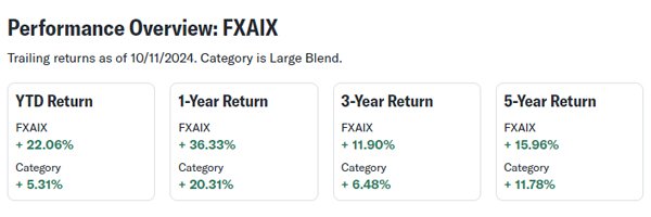 LATEST FXIAX NEWS