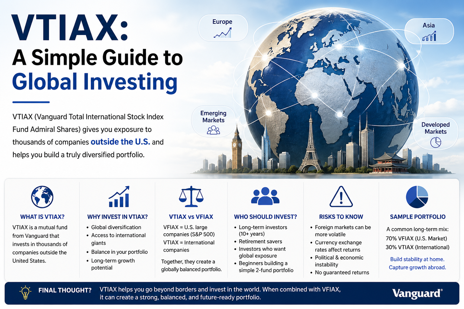 VTIAX Blog: A Simple Guide to Global Investing