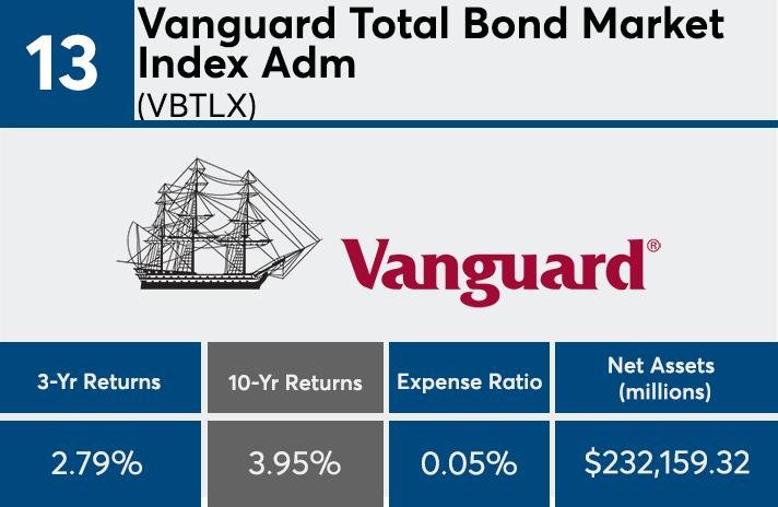 VBTLX Blog: A Simple Guide to Bond Investing